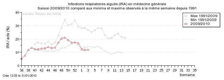 grog 30 जनवरी 2010