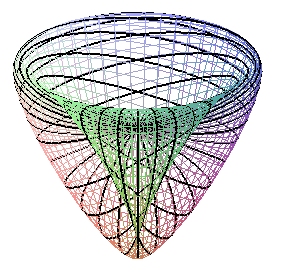 ローマンの楕円