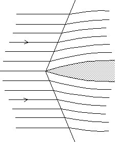 Détail onde de choc frontale attachée