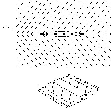 Électrodes sur aile plane