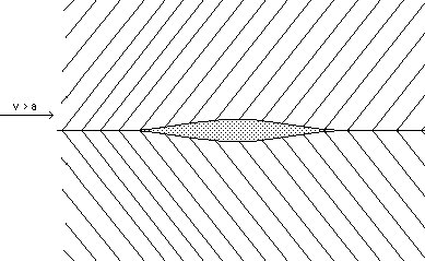 Aile plane : l'objectif