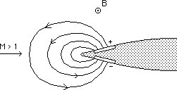 Électrodes au bord d'attaque