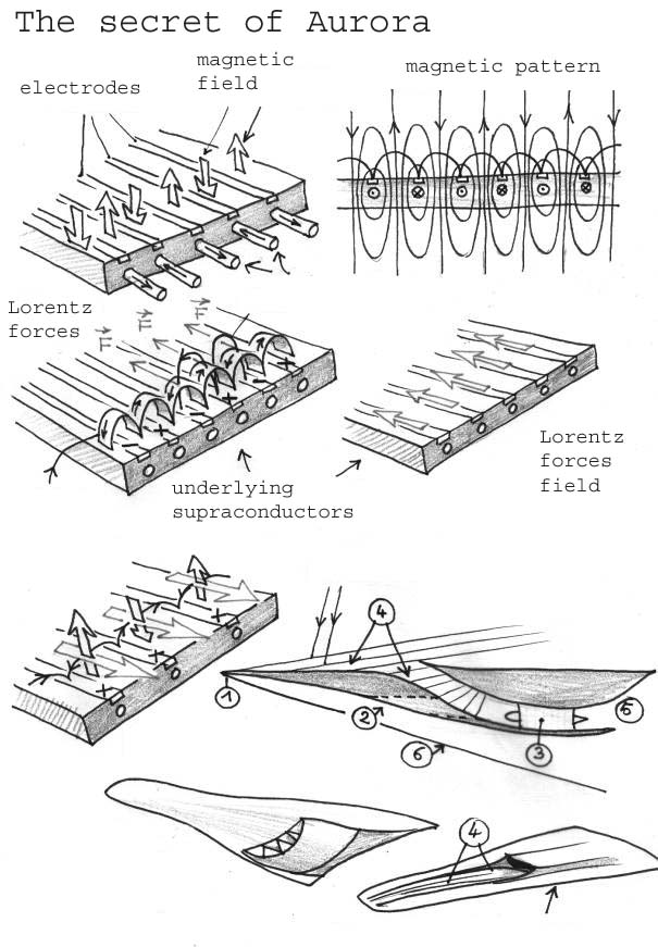 オーロラの秘密