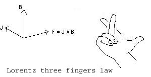 Règle des trois doigts