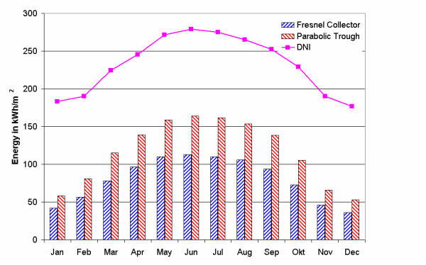 solarmondo efficiency