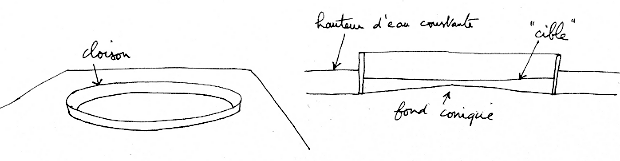 creation onde centripete