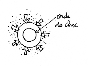 depart onde dans bulle