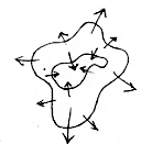 dilatation irreguliere pusher