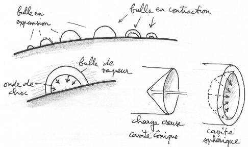 onde de choc spherique