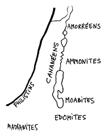 terre des Phillistins