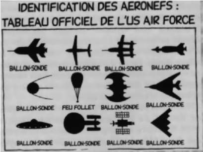 identification ufos US