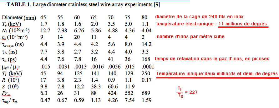 planche papier Haines Biarritz