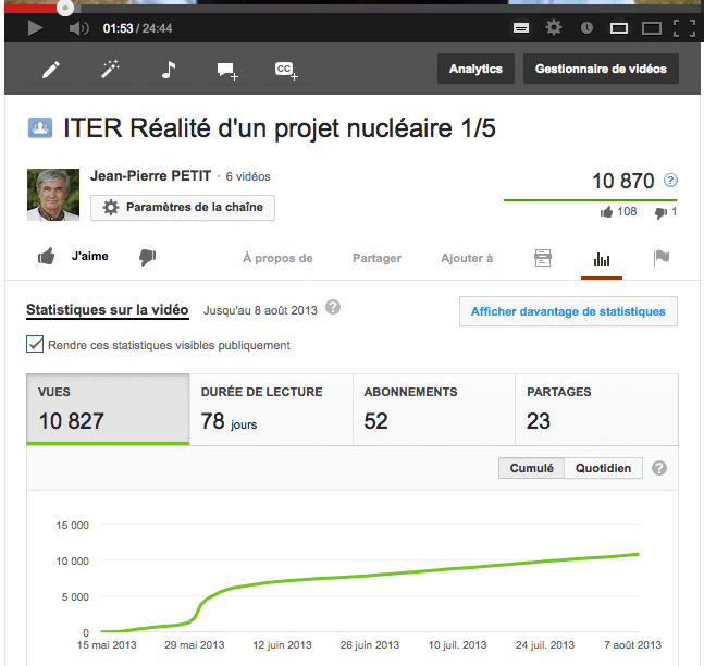 statistiques video ITER