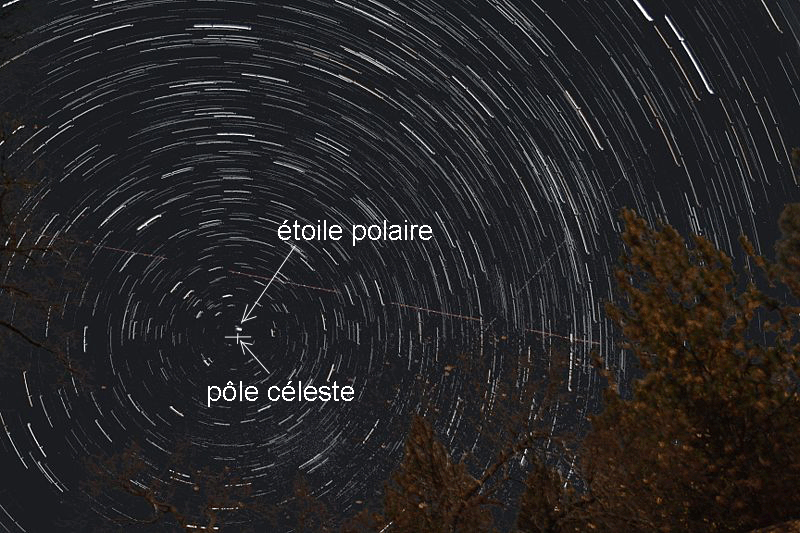 Rotation des &eacute;toiles