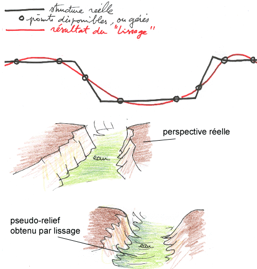 interpolation lissage