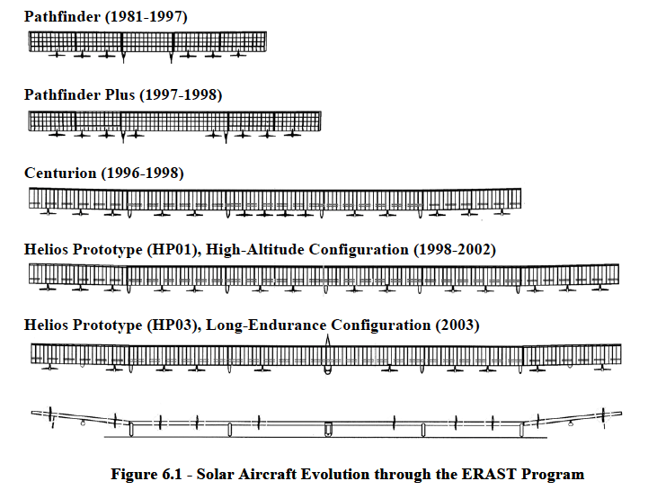 عائلة المركبات التالية
