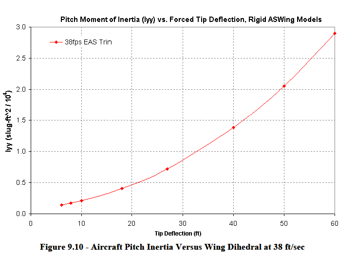 पिचिंग मोमेंट ऑफ इनर्शिया
