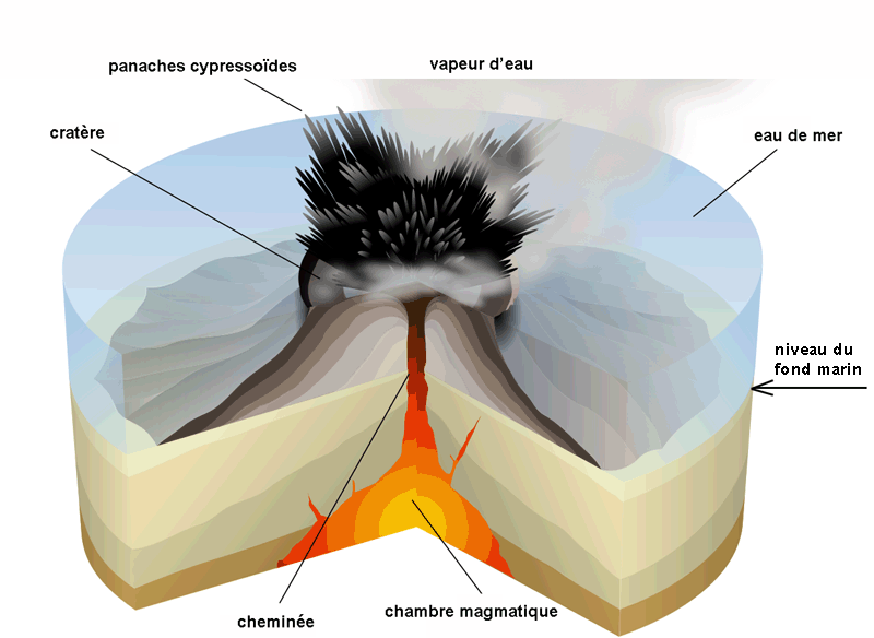 Esquema da erupção