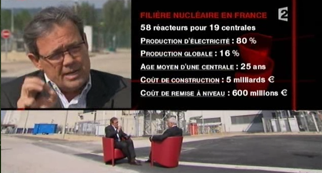 ड्यूकेन, आंकड़े