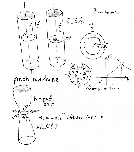 pinch machine