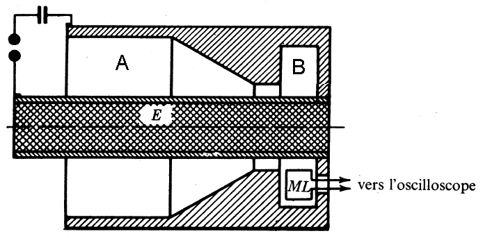 compresseur magnetique