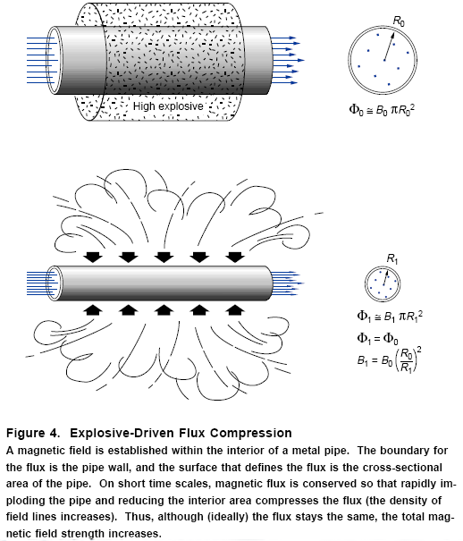 conservation flux magnetique