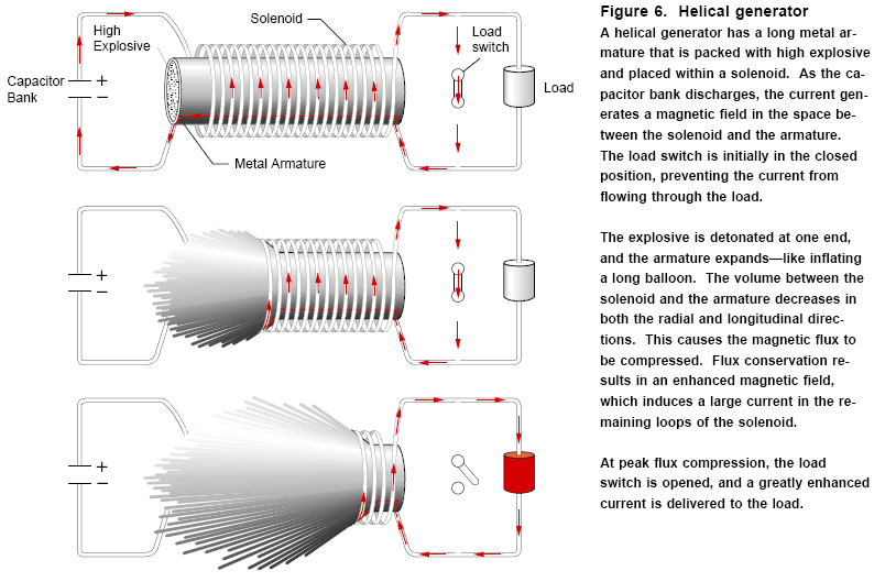 helical generator