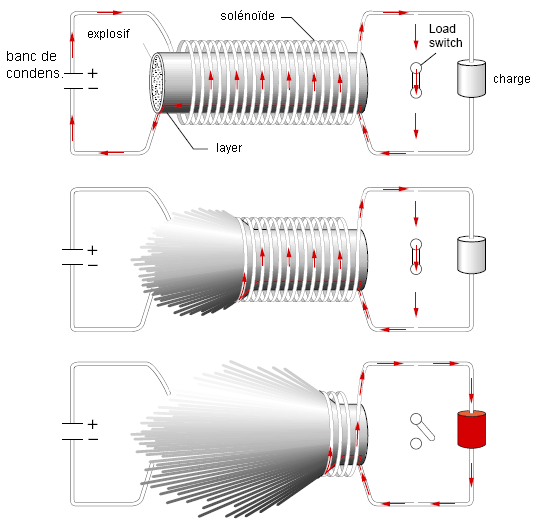 helical generator fr