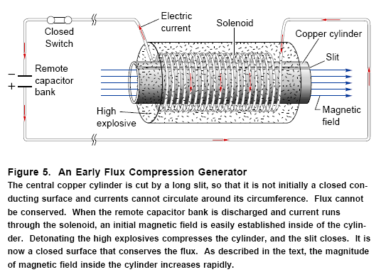 magnetostriction
