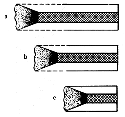 propagation expansion liner