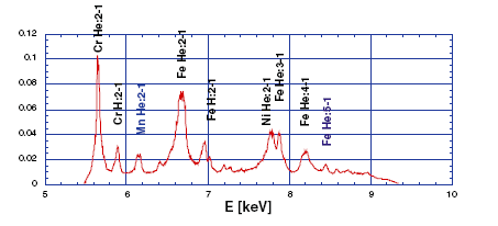 spectre_milieu_chaud